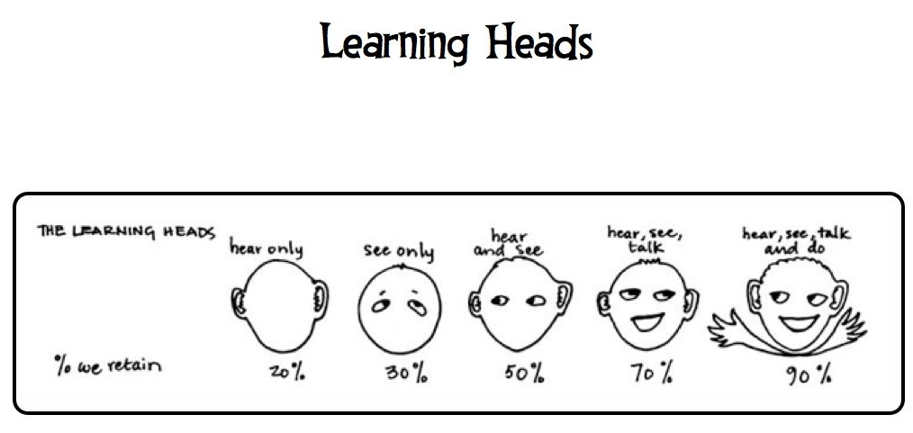 Learning Heads
