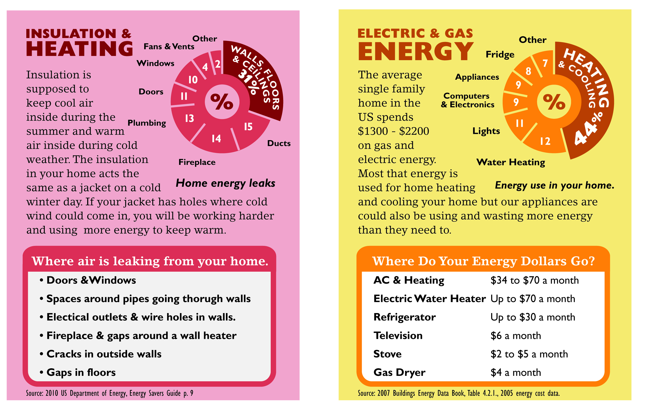 heating electric and gas